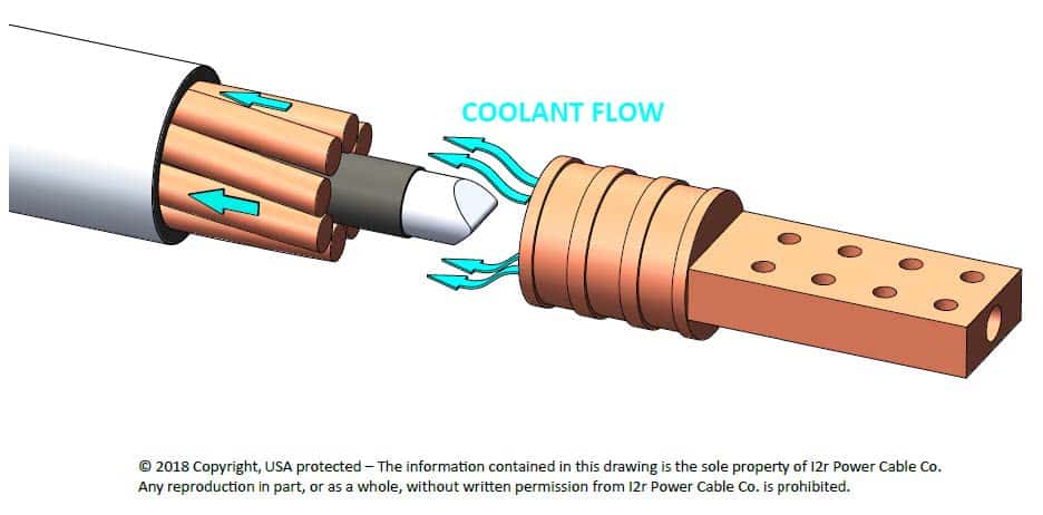 354-22211-014 AISTech 2019 Proceedings_Pinney_Cable Core Construction